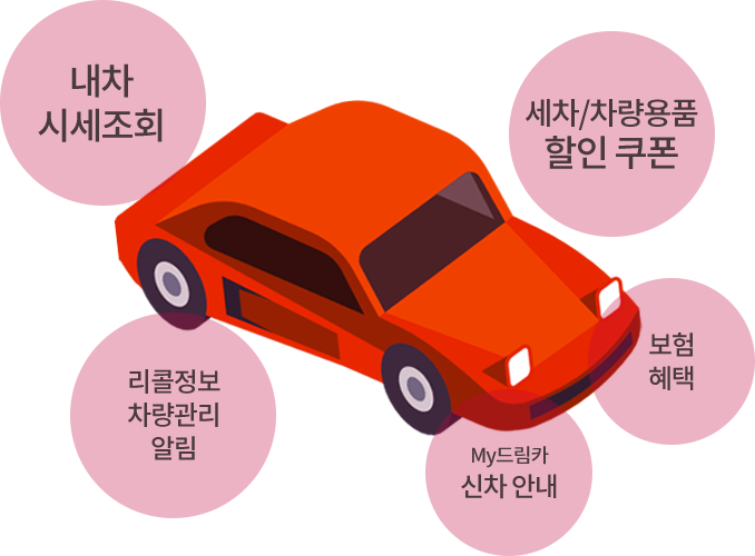 내차 시세조회, 세차/차량용품 할인 쿠폰, 보험혜택, MY드림카 신차 안내, 리콜정보 차량관리 알림.